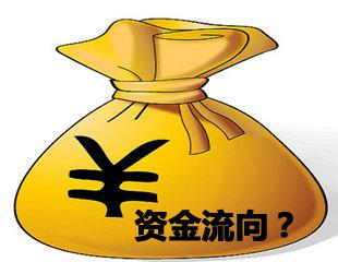 600439资金流向：股票配资总结六大投资秘诀！