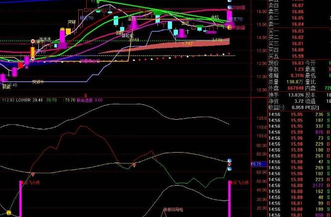 股市中百分点是什么意思？涨跌百分点具体代表含义是什么？