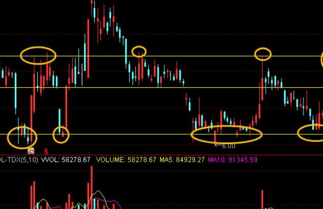 操盘是什么意思？在股市中如何看待操盘职业？