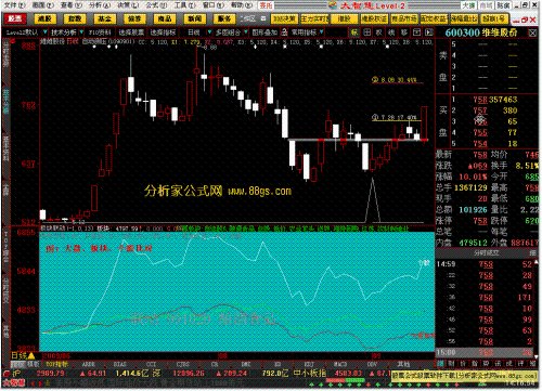 股市板块联动是什么，有什么规律