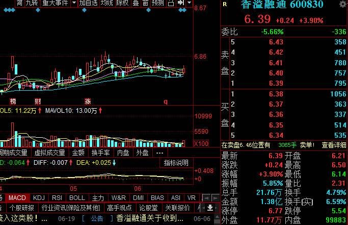 股票上带融通什么意思，投资带融通股票技巧