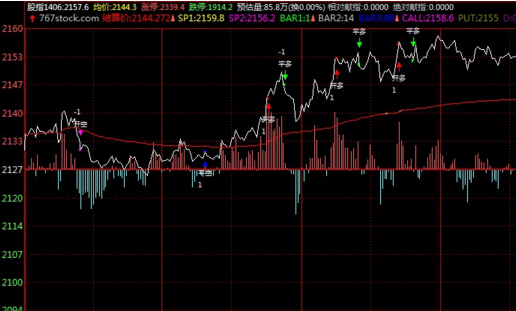 期货交易软件有哪些？十大期货交易软件 