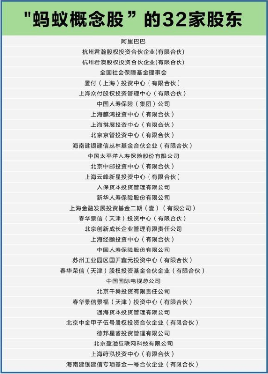 蚂蚁集团上市最新消息：蚂蚁集团向港交所递交上市申请 蚂蚁集团上市利好哪些股票