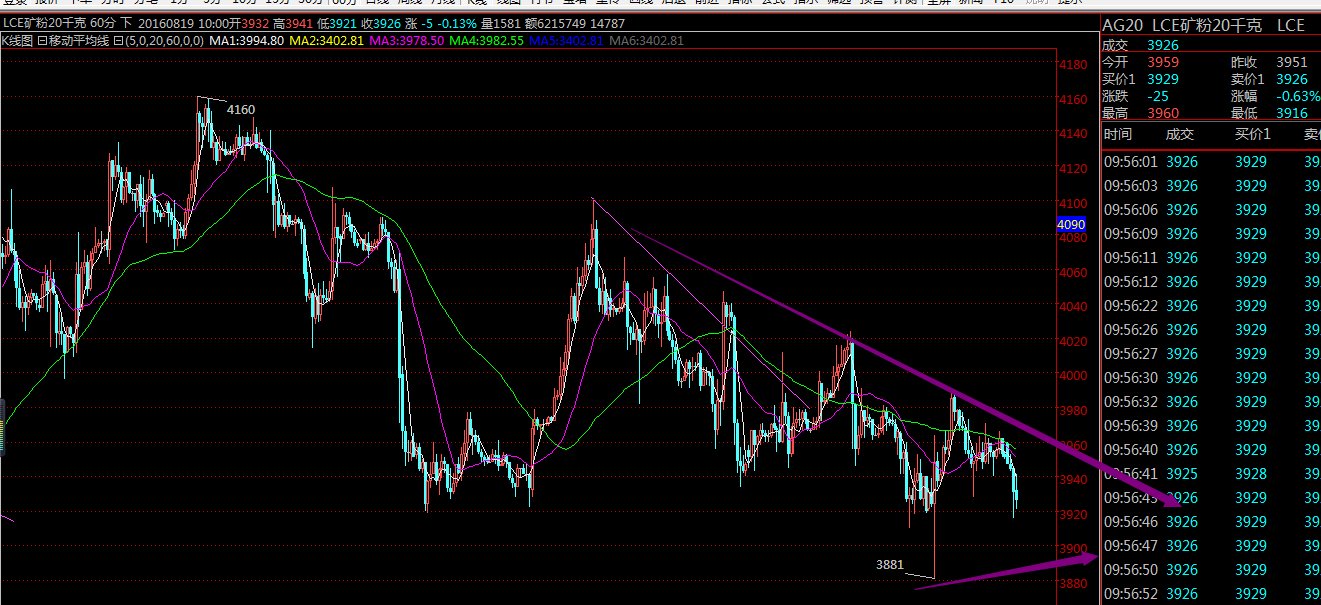 现货白银止损止盈怎么设置？现货白银与纸白银的区别
