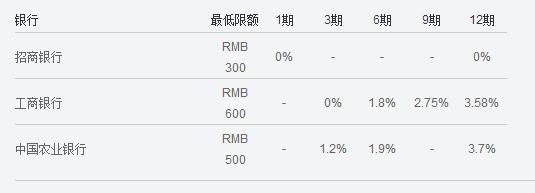 红色iphone7多少钱?什么时候上市?