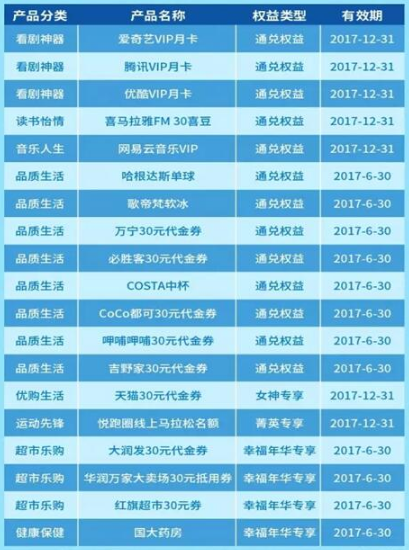 2020中信红权益是什么?