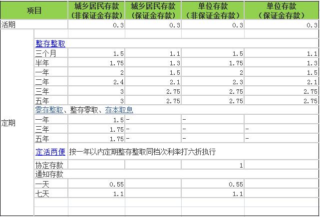 中信银行理财产品如何？中信银行理财产品收益高吗？