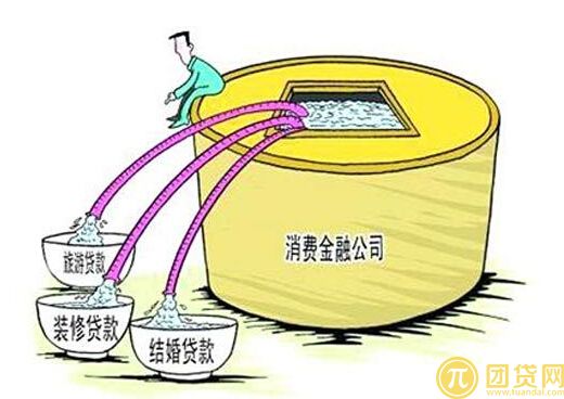 消费金融公司的注册条件是什么 