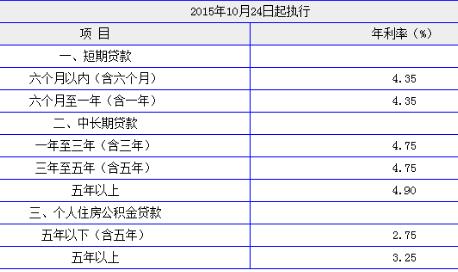 泰隆银行小额贷款利息_条件 