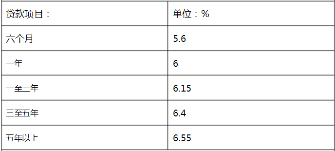 2017年招商银行住房抵押贷款利率是多少_一览表 