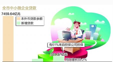 企业贷需要担保公司的原因_为什么企业贷离不开担保公司 