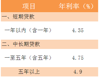 浦发银行贷款利率是多少_2017年浦发银行贷款利率一览 