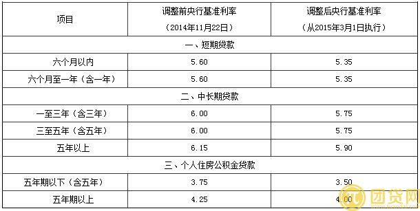 邮政个人消费贷款条件_额度_期限_利率 