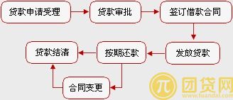 工商银行住房公积金贷款条件是什么_所需资料有哪些_流程 