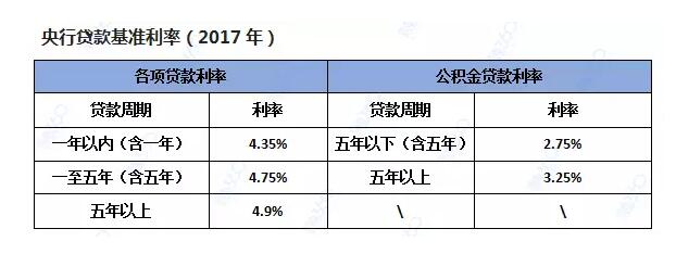 贷一万元一年多少利息_一万元贷款利息是多少 