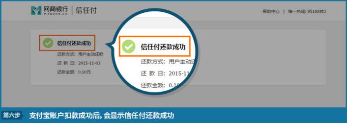 信任付买家如何主动还款_信任付主动还款的流程 