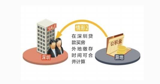 2017年深圳公积金异地贷款政策详解 