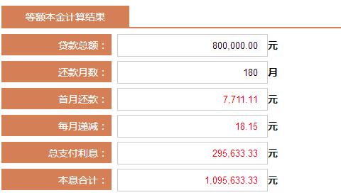 商业贷款利率计算器2017_商业贷款利率怎么计算 