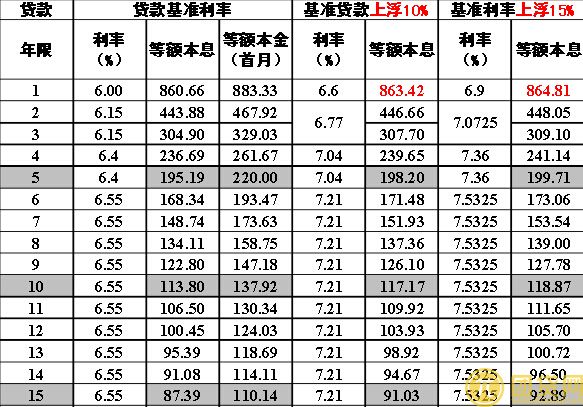 汽车抵押贷款利息是多少_2017年汽车抵押贷款利率一览表 