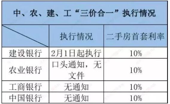 三价合一是什么意思_有哪些影响 