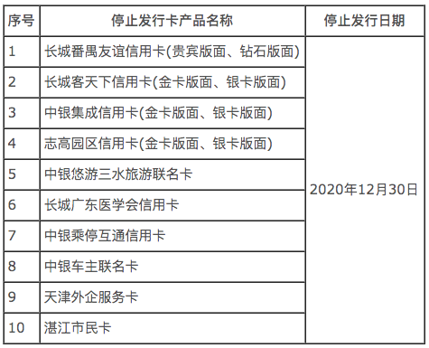 这10款信用卡即将停发！你对它们有印象吗？