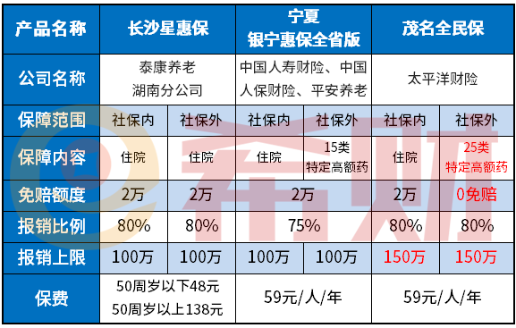 茂名全民保怎么样？什么情况下不赔？