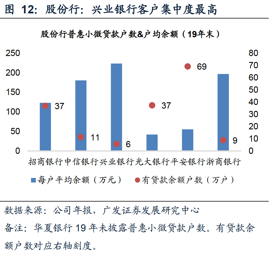 在线信贷2020?：抢占「小微」