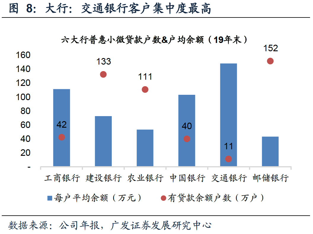 在线信贷2020?：抢占「小微」