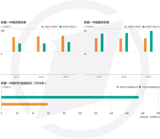 中欧投资协定谈判年内冲刺，还有哪些领域亟待破局？