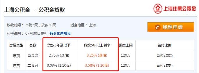 上海公积金贷款利率是多少？2020最新情况介绍下