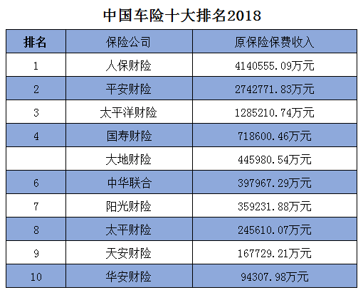 2020中国车险前十有哪些？十大排名情况如何