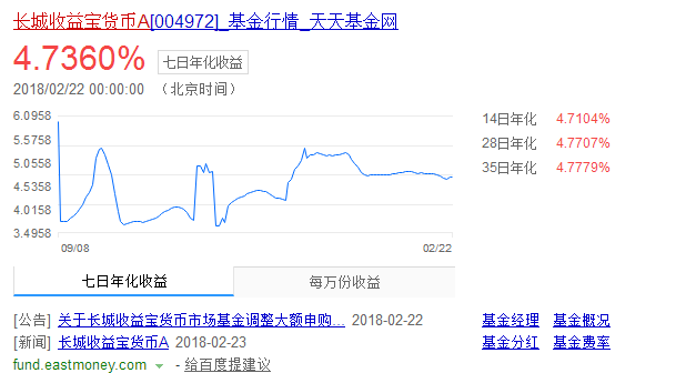 长城收益宝货币a怎么样？安全吗