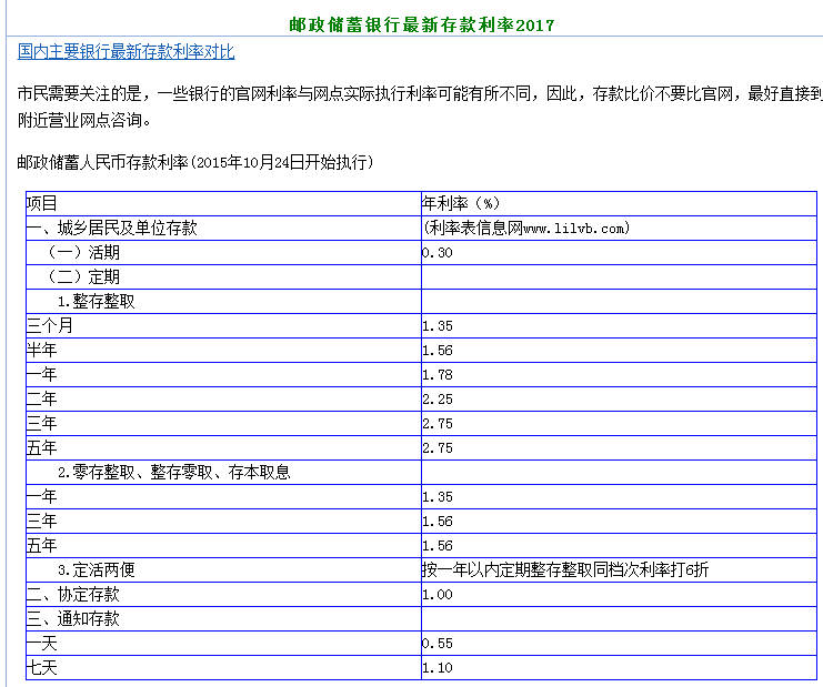 2020工商银行活期存款利率是多少？好像现在银行存款利率很少了