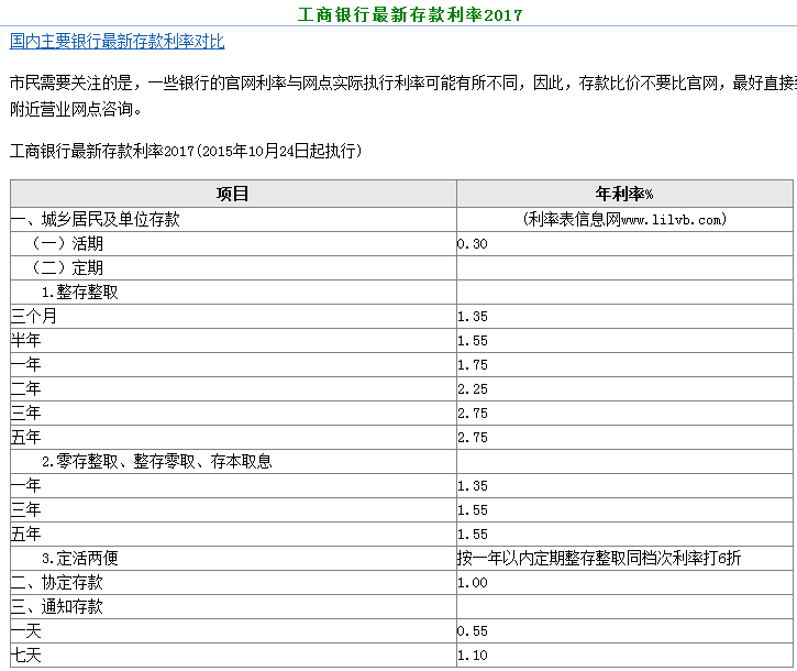 2020工商银行活期存款利率是多少？好像现在银行存款利率很少了