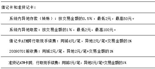 求问建设银行异地汇款收费标准是多少？