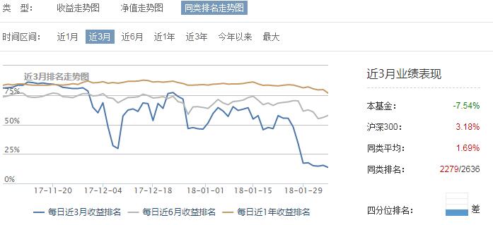 南方优选价值混合基金A202011怎么样？收益如何？