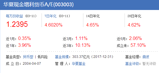 华夏现金增利货币货币A收益怎么样？风险大吗？