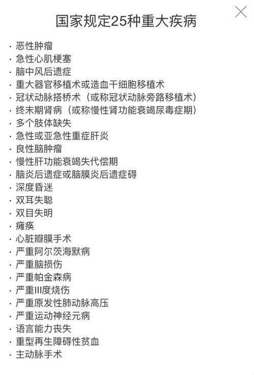 支付宝大病无忧宝怎么样？保哪些病