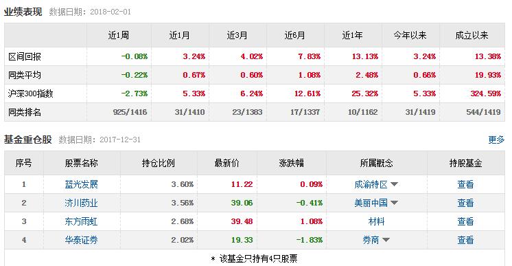 光大保德信安和债券A是一只怎样的基金?值得投资吗？