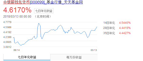 中银薪钱包货币100元一天赚多少？收益怎么样