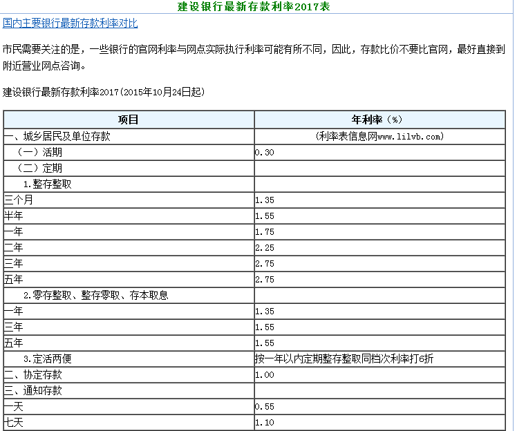 2020工商银行活期存款利率是多少？好像现在银行存款利率很少了