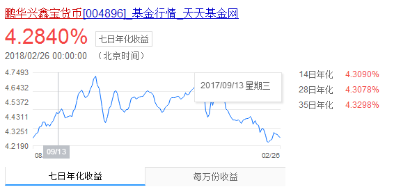 鹏华兴鑫宝货币怎么样？收益如何