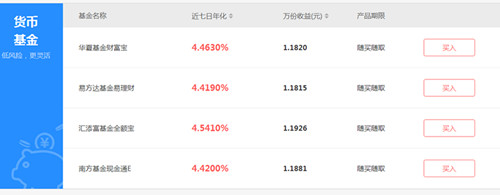 货币基金是什么？理财通里面的货币基金有哪些