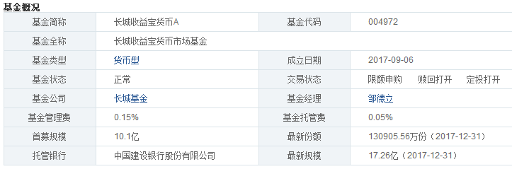 长城收益宝货币a怎么样？安全吗