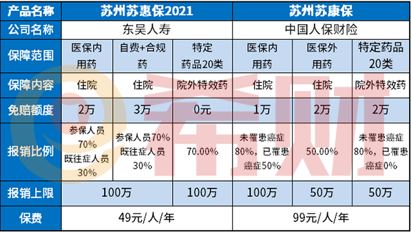 苏州苏康保靠谱吗？在哪里参保？