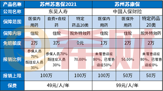 苏州苏康保的免赔额是多少？苏康保的保单在哪里查看？