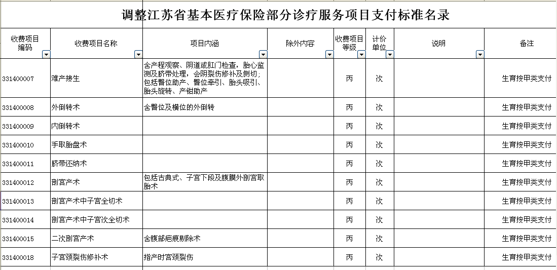 江苏省关于做好基本医疗保险诊疗服务项目管理有关问题的通知