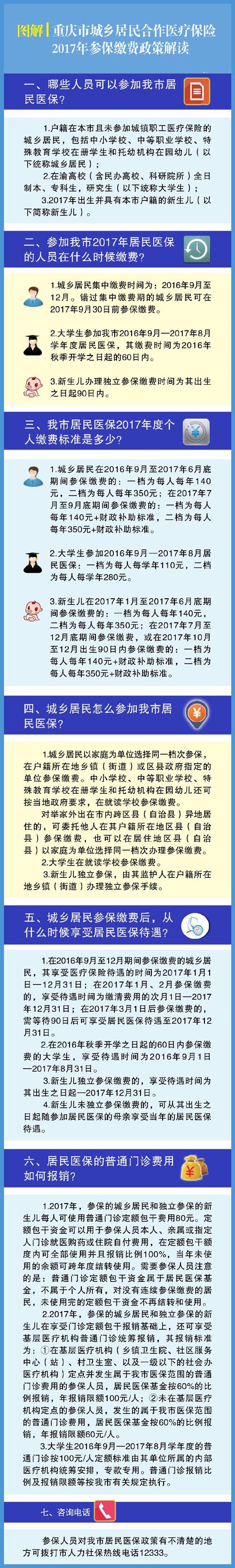 重庆市居民医保2017年参保缴费政策解读