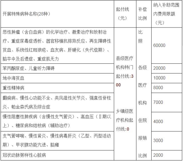 福鼎市2018年度城乡居民基本医疗保险政策解读！每人每年180元
