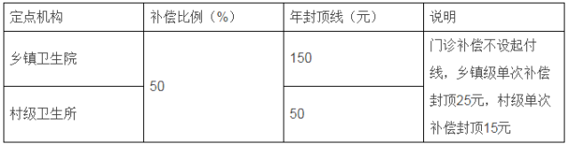 福鼎市2018年度城乡居民基本医疗保险政策解读！每人每年180元